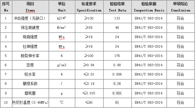 大型起重機超高分子量聚乙烯支腳墊板檢測報告